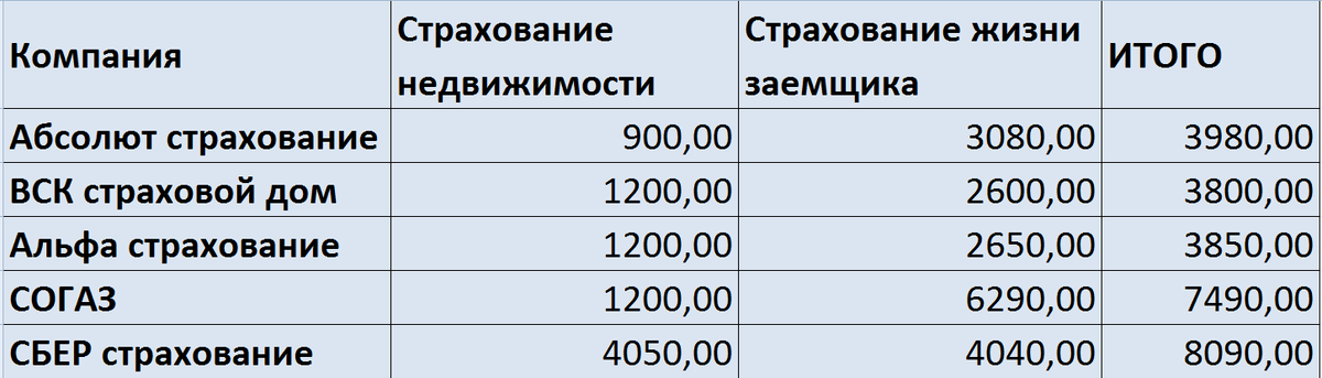 Источник данных  расчета: https://clck.ru/TJf3D