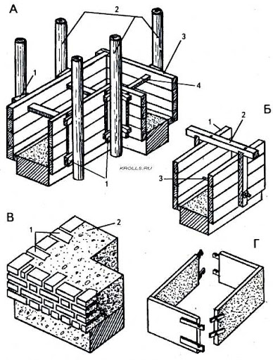 Как закрепить стенки опалубки