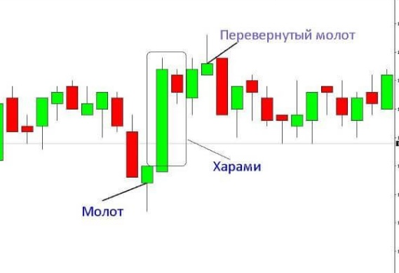 японские свечи