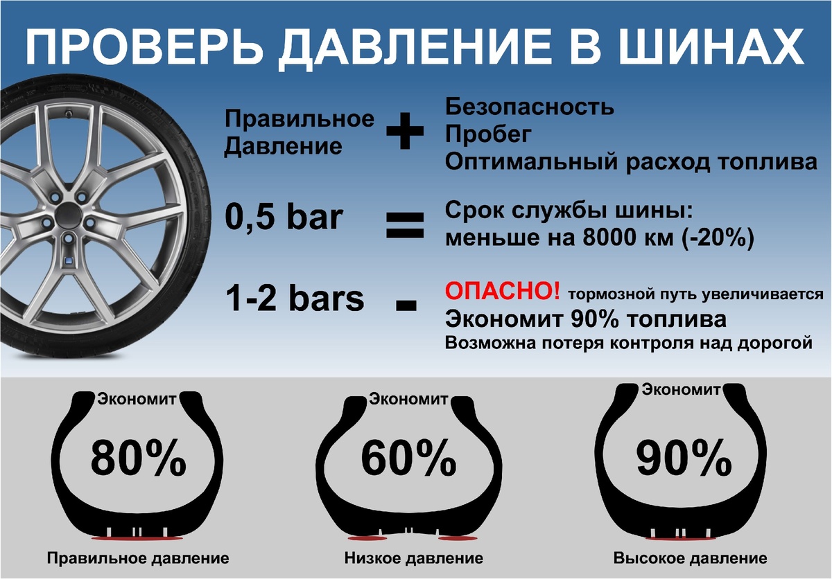 Таблица давлений шин по экономии топлива