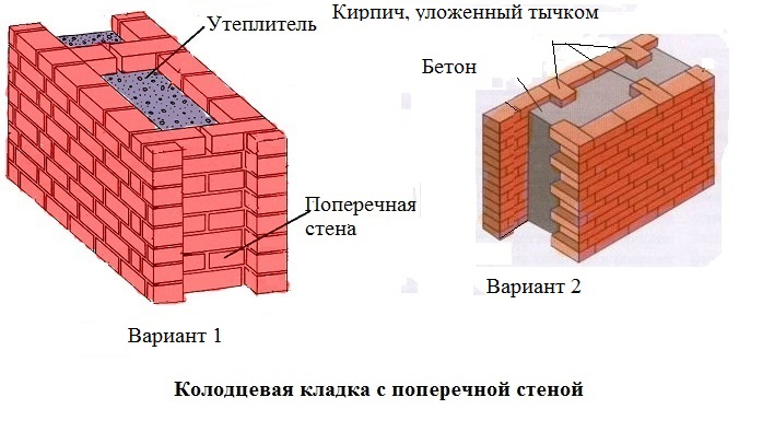 Стены из кирпича: соединение нескольких фундаментов