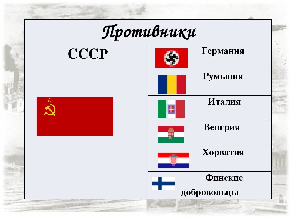 Какие страны, кроме Германии напали на СССР в 1941 году. | История  Российской Империи | Дзен