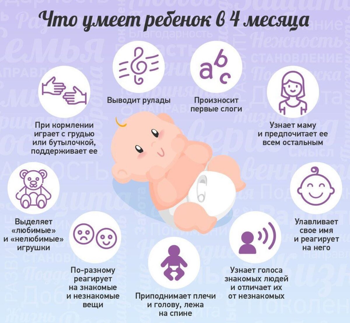 Ребенку 4 месяца: развитие ребенка в 4 месяца, вес, рост, режим дня