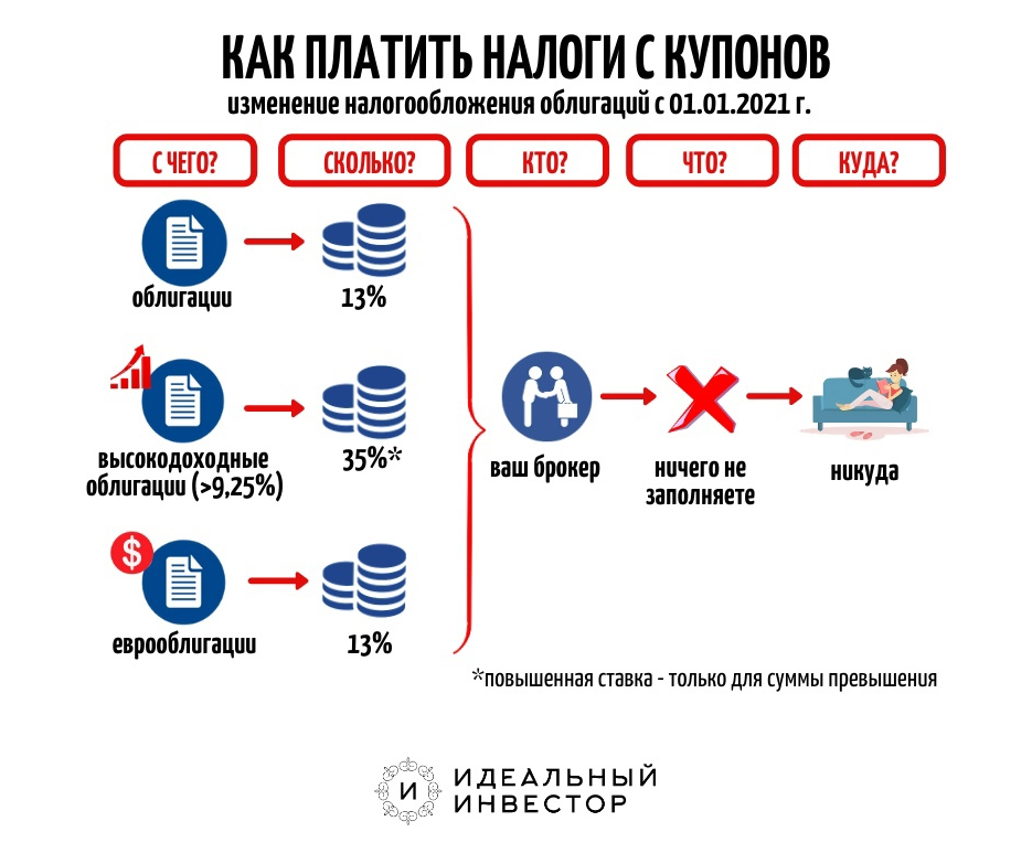 Ндс 1 октября. Налогообложение ценных бумаг. Налоги. Как платить налоги. Налог на облигации.