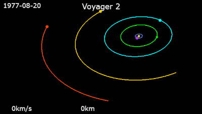 Траектория движения Вояджера-2