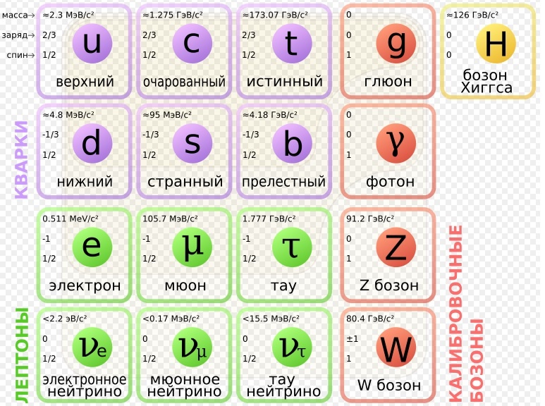 Источник изображения: upload.wikimedia.org