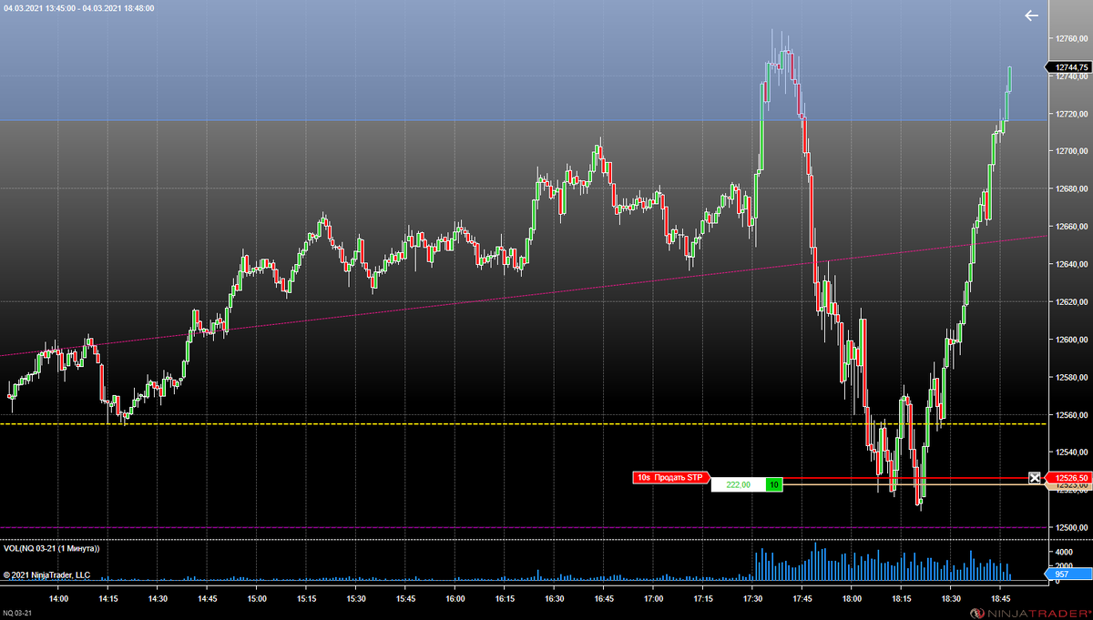 Фьючерс насдак 100. Msci russia. Динамика индекса msci russia по годам. Индекс nasdaq по годам. Фьючерс насдак 100.