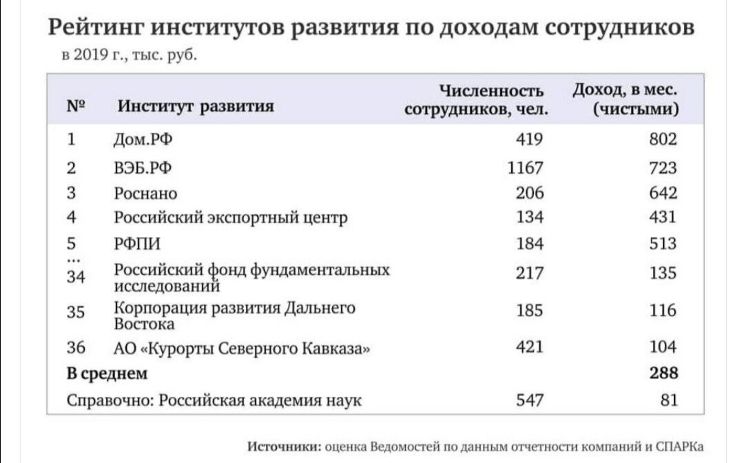 из сети интернет и в свободном доступе