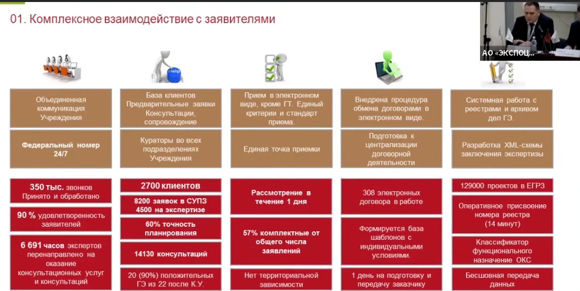 Сопровождение проекта в государственной экспертизе