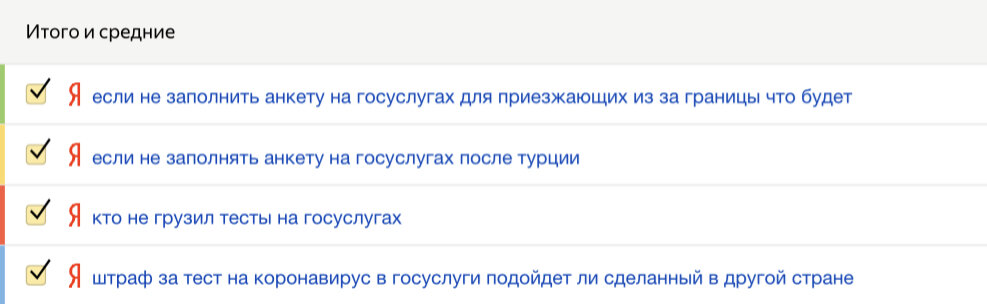 Фрагмент статистики Яндекс.Метрики по моему каналу