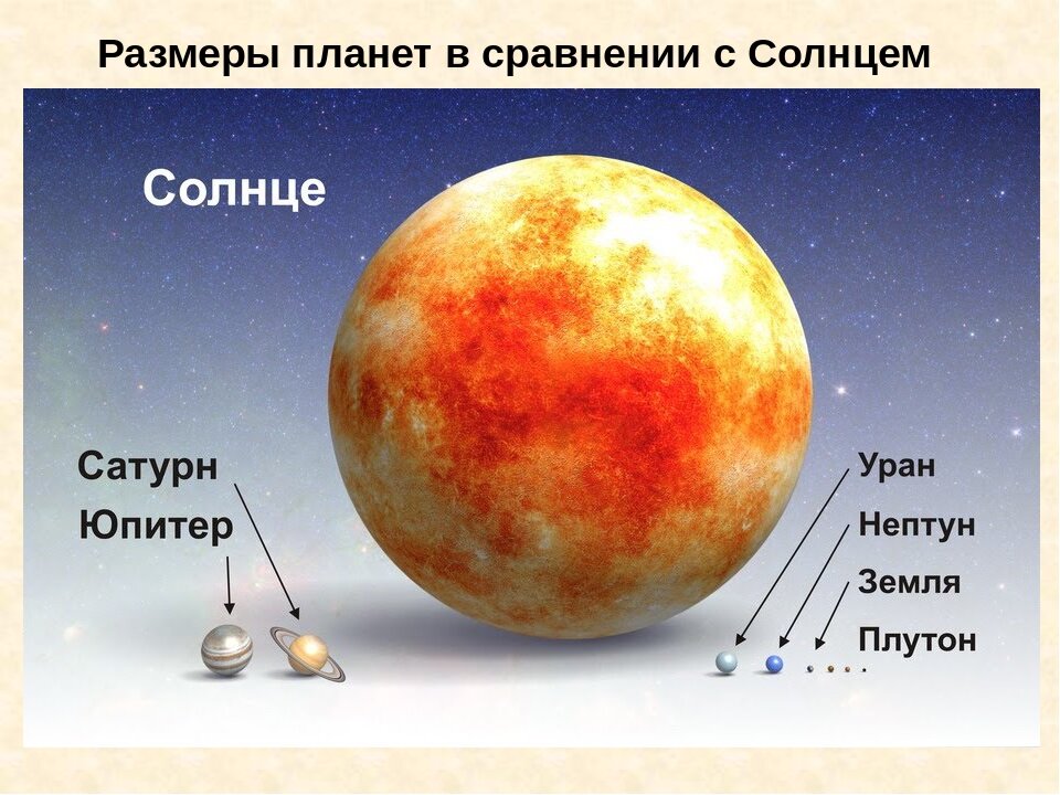 Размеры планет в сравнении с Солнцем