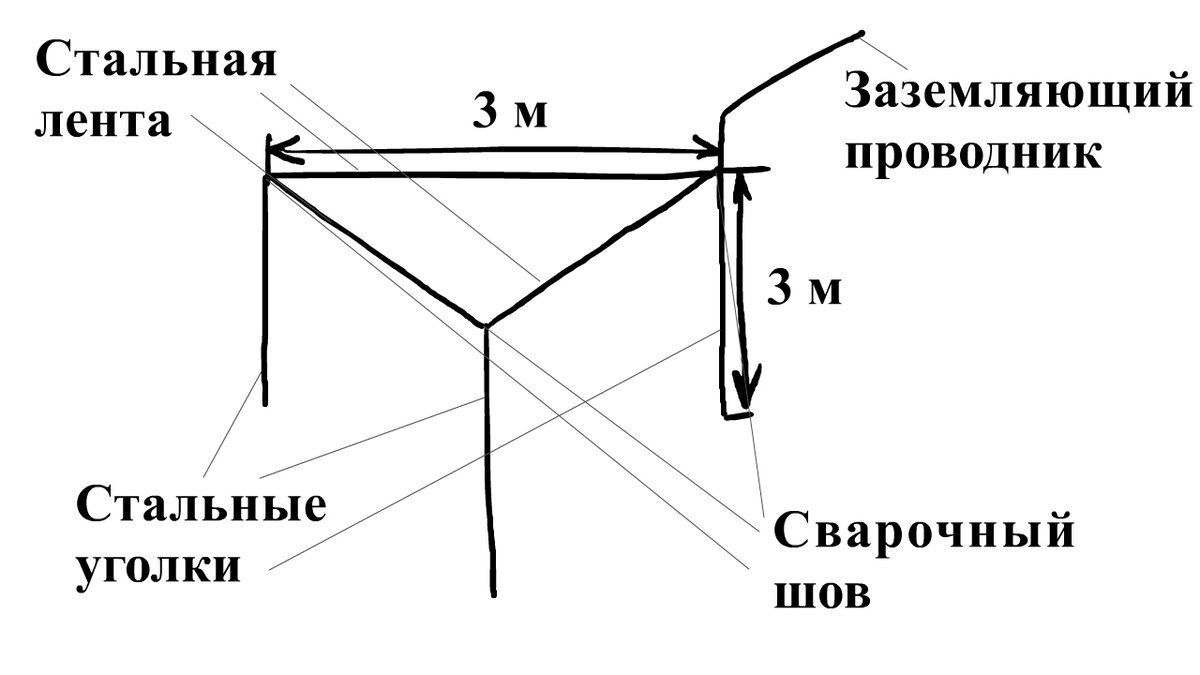 Схема заземления треугольником