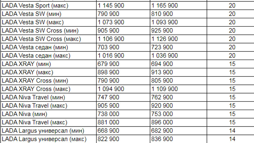 Таблица цен на автомобили. Прейскурант цен на новые отечественные автомобили.