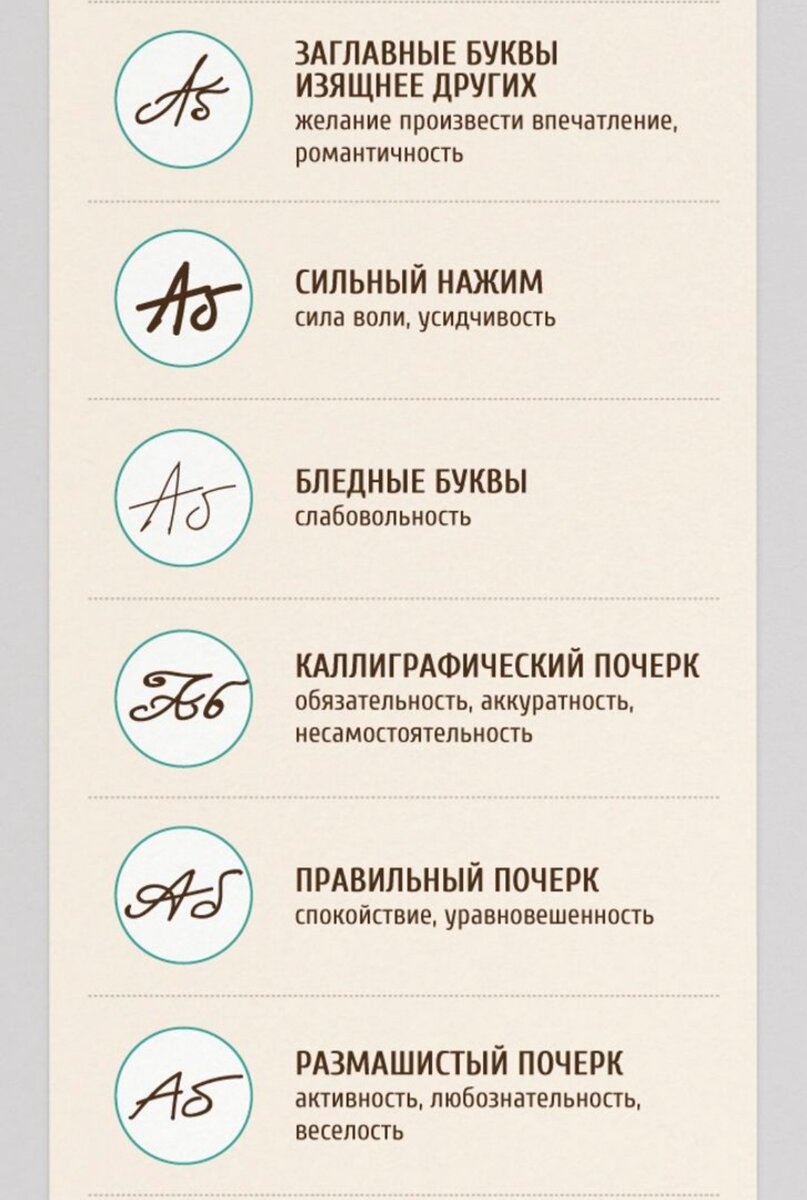 О чем говорит почерк презентация