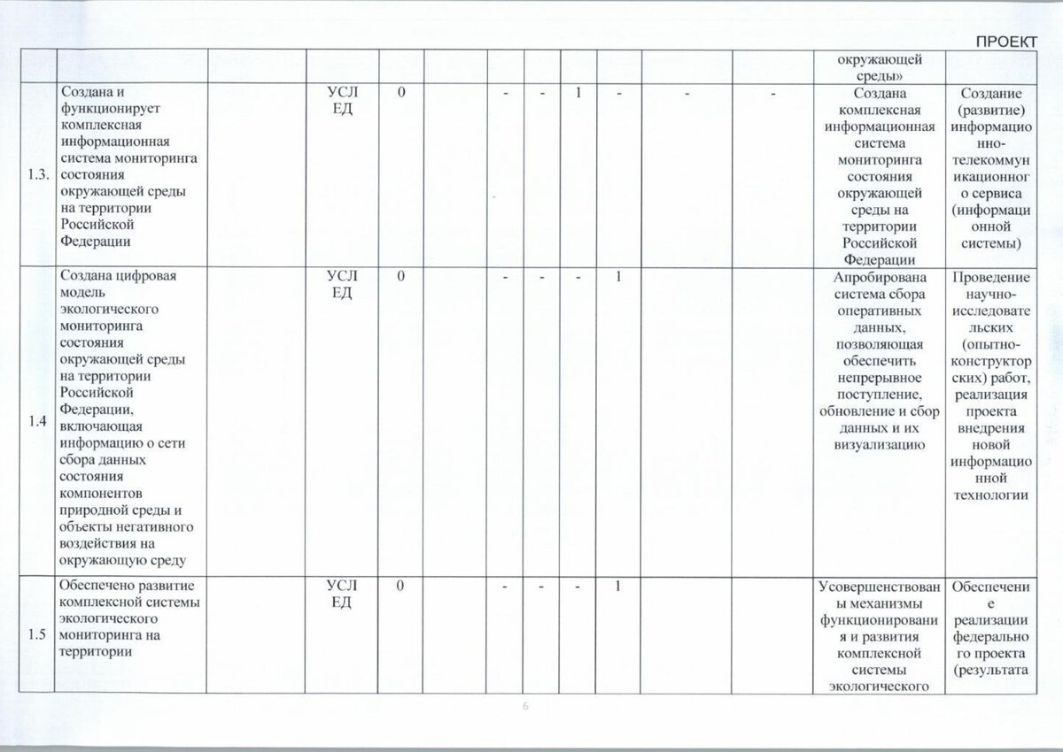 Федеральный проект генеральная уборка паспорт проекта