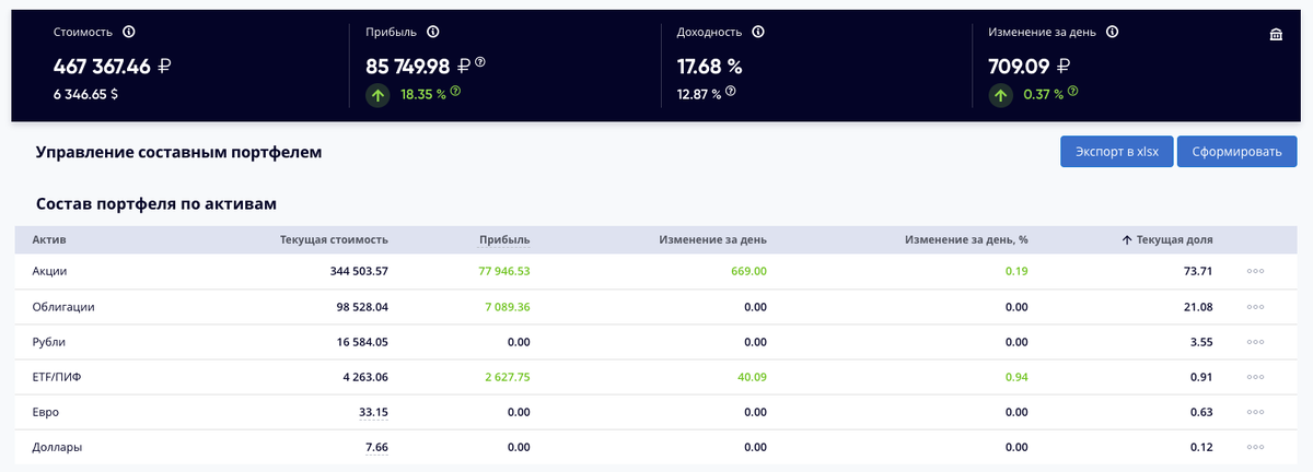 Текущее состояние составного портфеля (счета в Тинькофф+Открытие+Сбербанк)