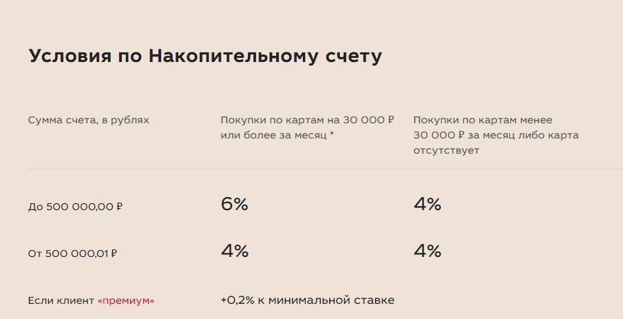 Банки поднимают ставки по накопительным счетам. Из 5 вариантов со ставкой 5,4% большинство оказались с 