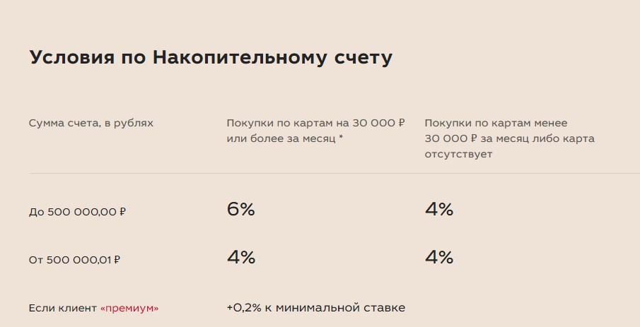 Промсвязьбанк накопительный счет условия 2023