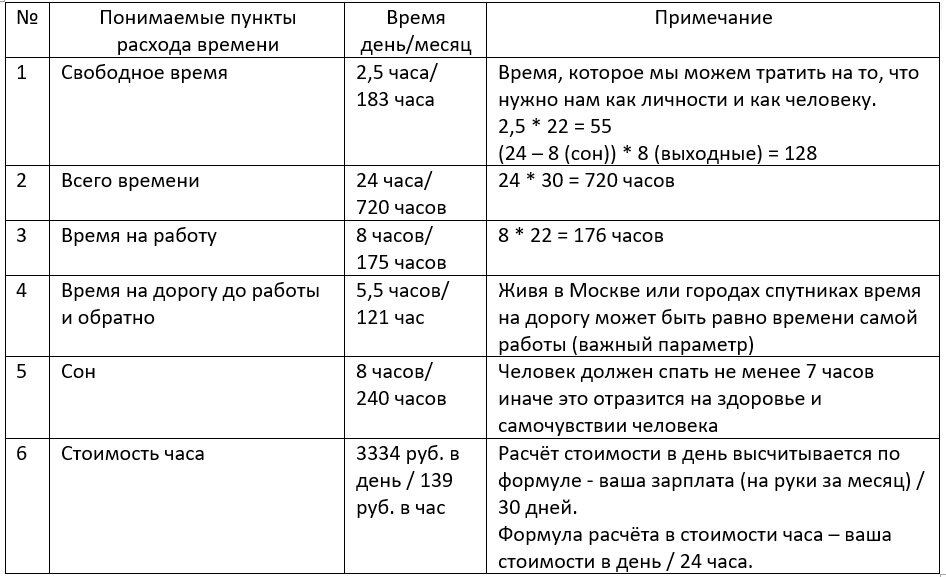 Таблица расчёта времени жизни