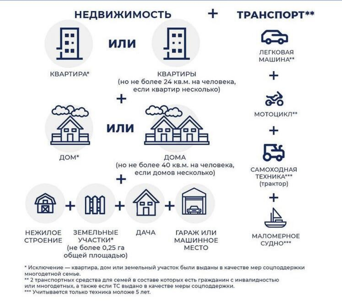 Какие выплаты семьям будут в 2024 году