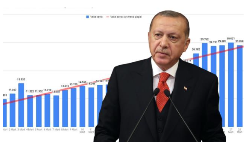 Президент Турции на фоне графика роста статистики заболеваемости ковид. Источник фото: https://www.sondakika.com/haber/haber-gozler-kabine-toplantisinda-vahim-vaka-artisini-14027507/
