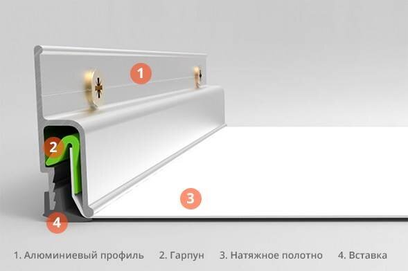 Гарпунная система крепления натяжного полотна
