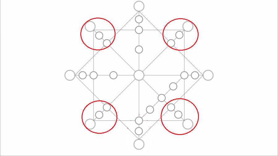 Красными кругами отмечены зоны Матрицы Судьбы, где располагаются Родовые программы. 