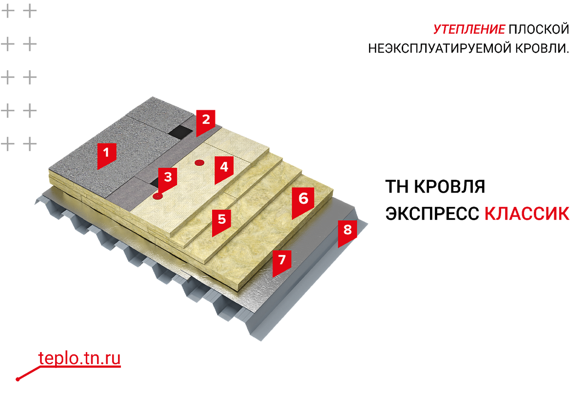 Утепление плоской неэксплуатируемой кровли. Системные решения от ТЕХНОНИКОЛЬ  | ТЕХНОНИКОЛЬ | Каменная вата | Дзен