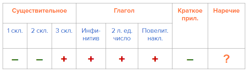 -2-2