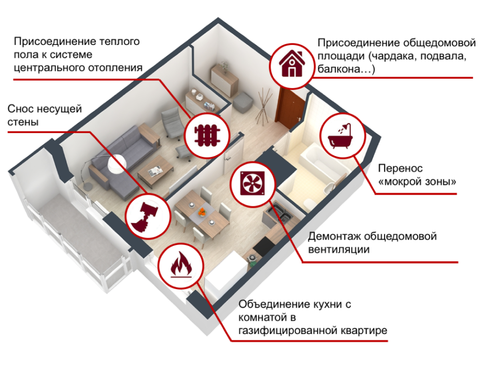 Какие законы о ремонте квартир действуют в РФ? | Ремонт квартир в Москве  STAPART | Дзен