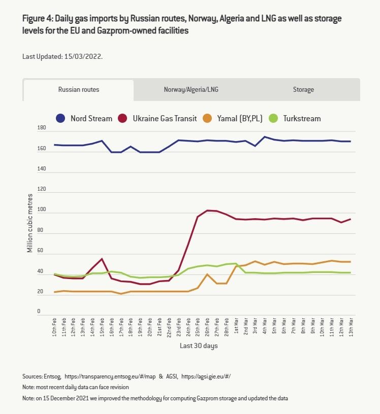 Рисунок: ТГ-канал proeconomics