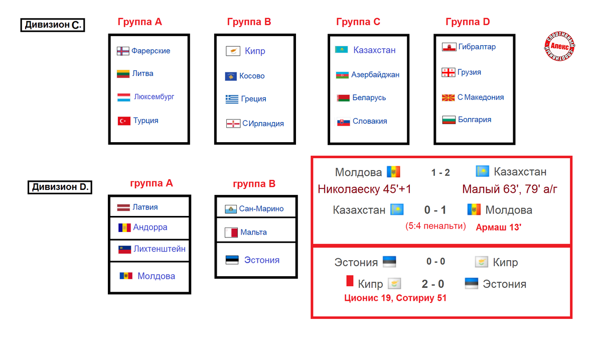 Полный состав 3-го сезона Лиги Наций. Куда попал Казахстан? Футбол.  Результаты стыков. | Алекс Спортивный * Футбол | Дзен