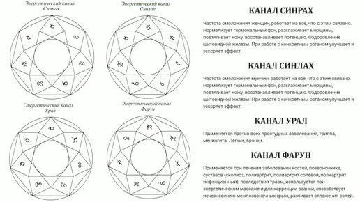 Канал фарун будда. Частота Фарун Будда Космоэнергетика. Синрах Синлах тата. Каналы космоэнергетики тата и Синрах.