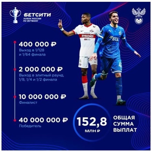 данные взяты из открытых источников в интернете
