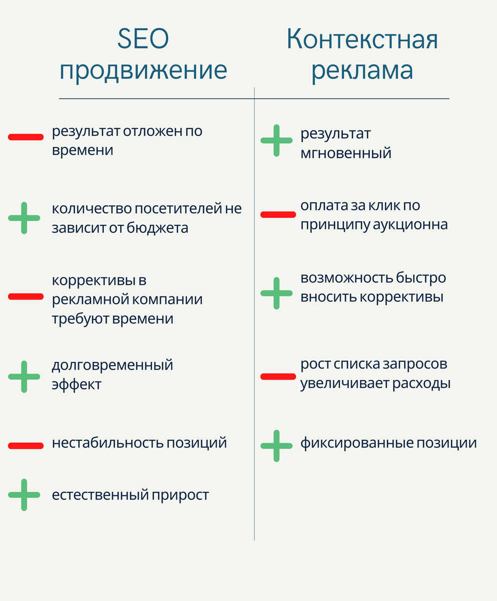 Seo продвижение и контекстная реклама