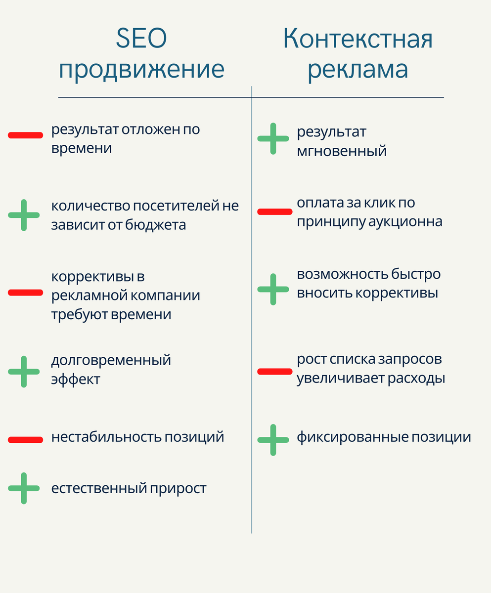 Seo продвижение контекстная реклама