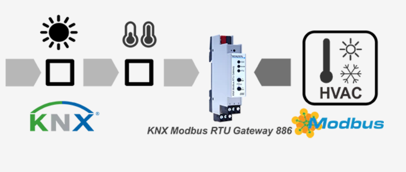 Соединяя миры: Шлюзы KNX - Modbus RTU/TCP