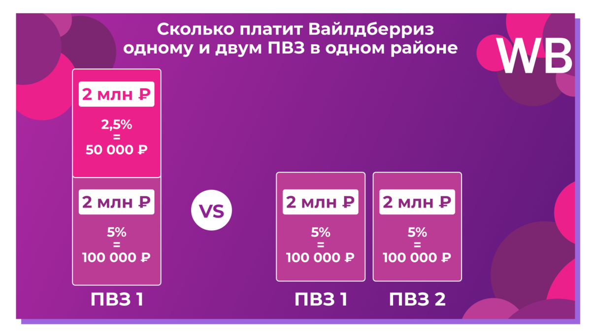 Открыть пвз вайлдберриз