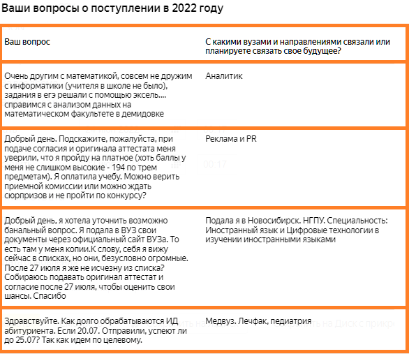 скриншот вопросов