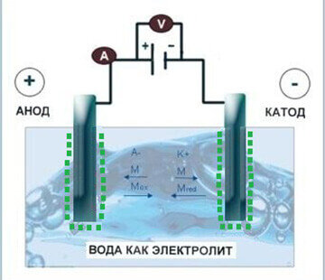 Взято с сайта remont-system.ru