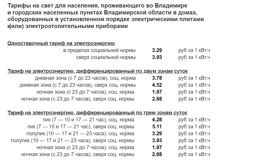 Соц нормы электроэнергии ростов. Электроэнергия норма расхода для нежилого помещения. Социальная норма на электроэнергию в Ростове на Дону 2023.