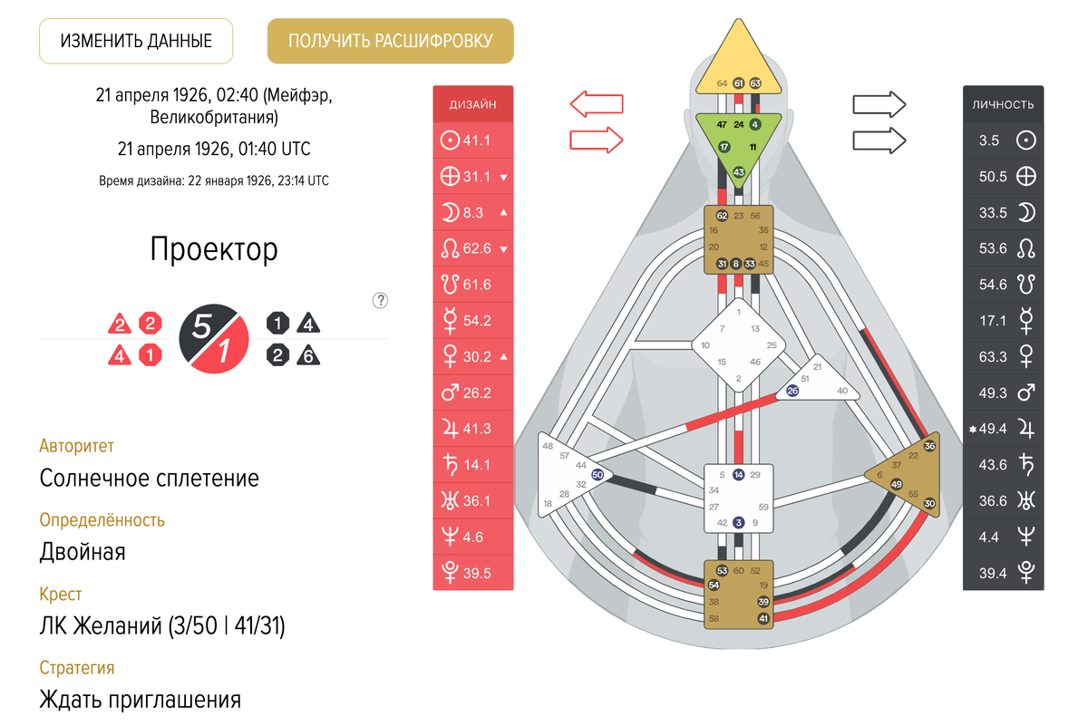 Дизайн Елизаветы II