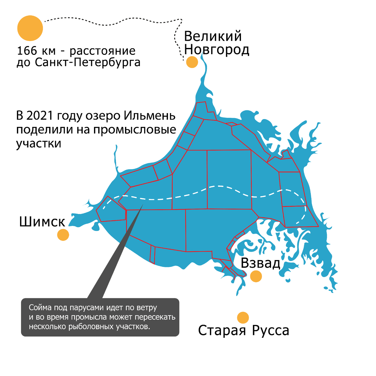 Некому ловить рыбу. Нет рыбаков | дед Ермил | Дзен