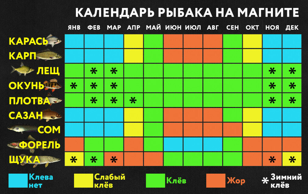 Клев 5 дней. Таблица клева щуки. Лунный календарь рыболова на 2022 год клёв рыбы по Луне. Календарь клева карася. График активности клева рыбы.