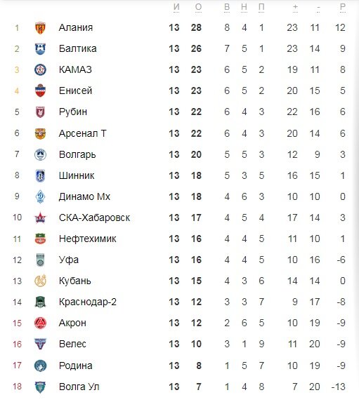 данные сайта sport24.ru