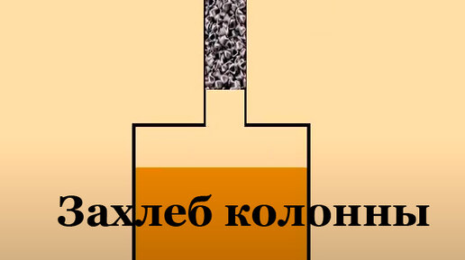 захлеб колонны при второй перегонке причины. причины захлёба колонны. захлеб колонны при второй перегонке причины. захлеб в диоптре. захлеб колонны.