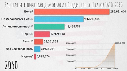 Инфографика национальный проект демография