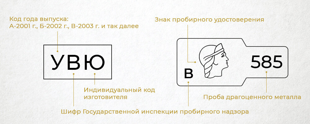 Проверить б лет. Золото 585 пробы клеймо изготовителя. Клеймо пробирного надзора ювелирных изделий. Маркировка пробы золота 585. Проба именник клеймо.