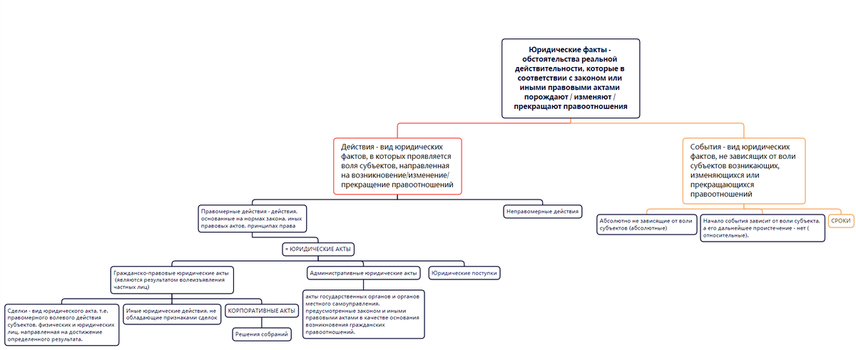 Образовательный портал ТГУ