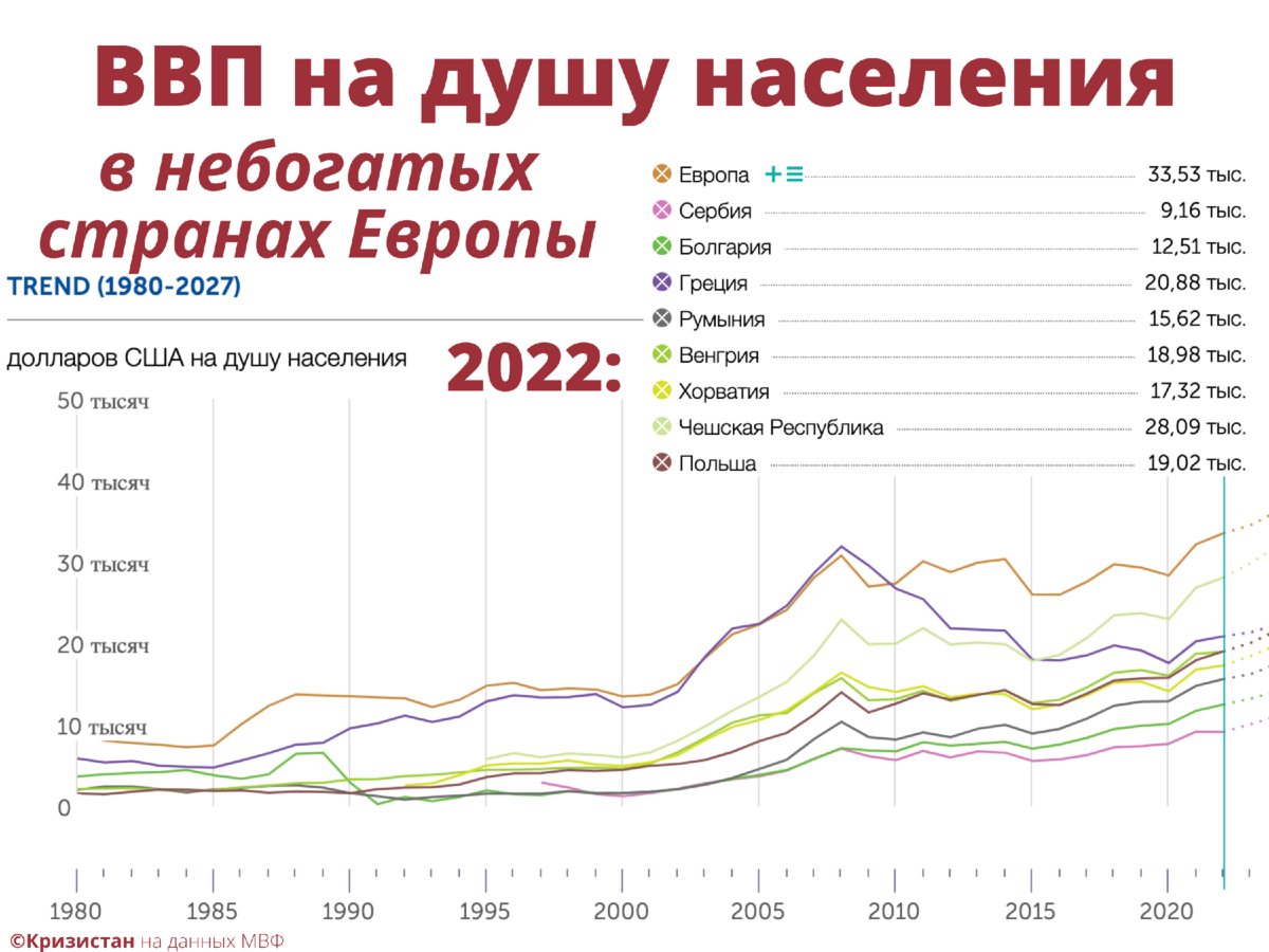 ВВП на Моску. Рост ВВП. Мьянма ВВП на душу населения. Как найти ВВП на душу. Португалия ввп на душу